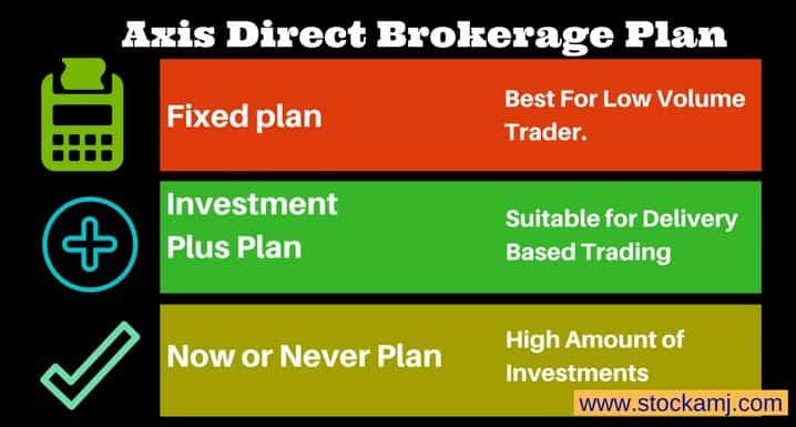 Axis Direct Brokerage charges