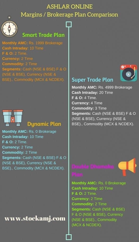 Brokerage Comparison Chart