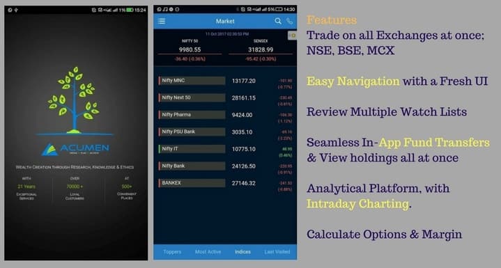 Acumen Capital market Mobile APP ACUMEN TOUCH