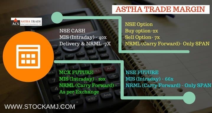 Astha Trade Margin calculator