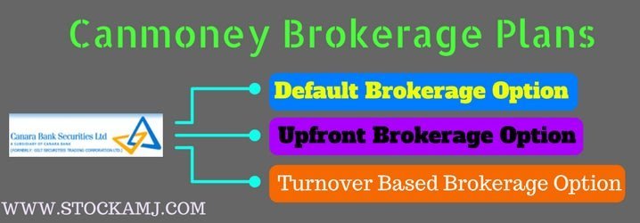 Canmoney Brokerage charges