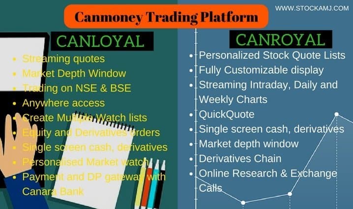 Canmoney Trading Paltform