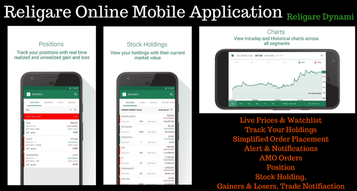 religare online trading app