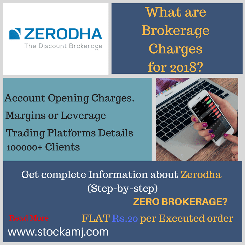 Zerodha securities