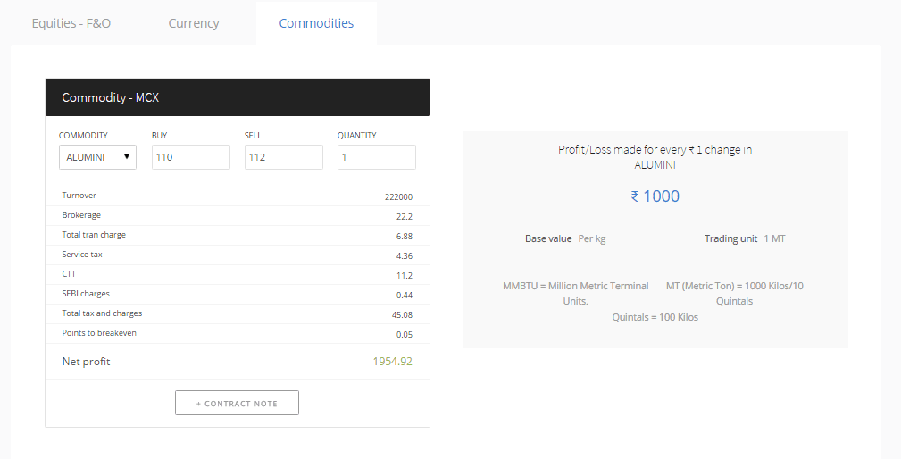 Zerodha Commodity Calculator