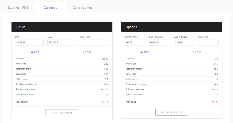 Zerodha Currency Calculator