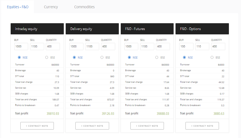 zerodha equity brokerage