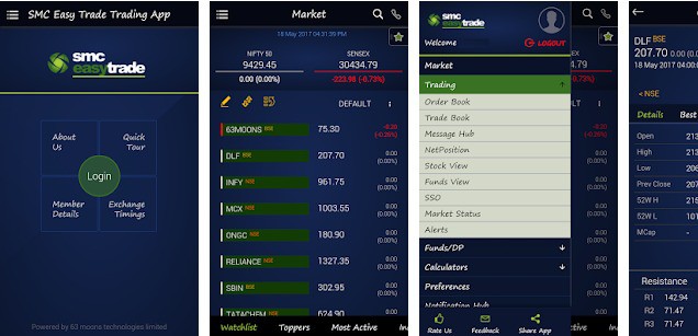 SMC Global online mobile trading app