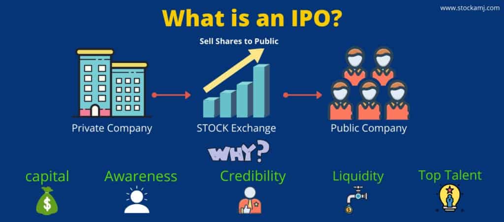 What is Initial public Offer and how its works