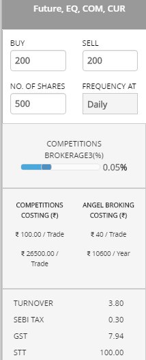 Angel Broking Commodity Brokerage Calculation for STT, GST, Turnover charges, Sebi Charges.