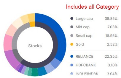 Stock selection for portfolio investments