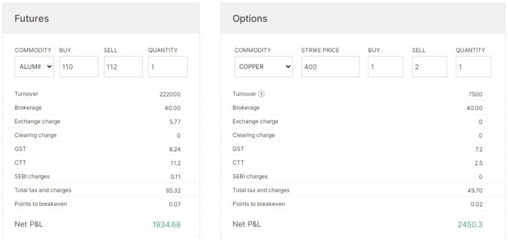 Zerodha Brokerage Calculation Commodity Future and Option Trading