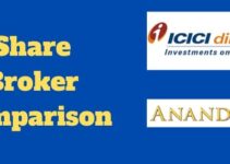 ICICI Direct Vs Anand Rathi Online Share Broker Comparison