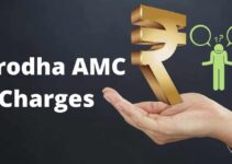 Zerodha AMC Charges for Different Accounts – All Details