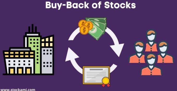 What is Buy-back of shares