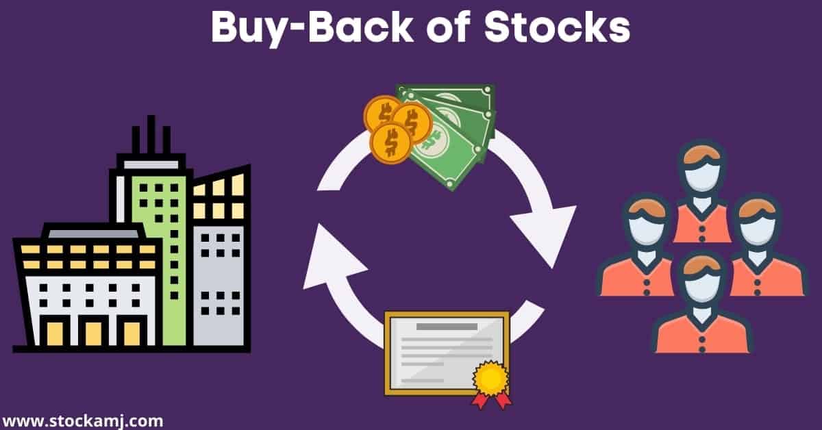 What Is BuyBack Of Shares? Advantages, Disadvantages Process 2021