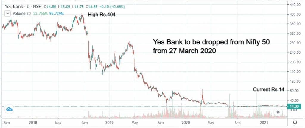 Large Stock Investment Loss Example