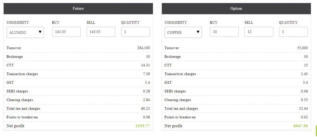 Stoxkart Commodity Brokerage Pricing