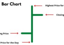 Bar Chart in Day Trading