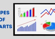 Types of Charts in Stock Market – Bar, Line, Candlestick Chart