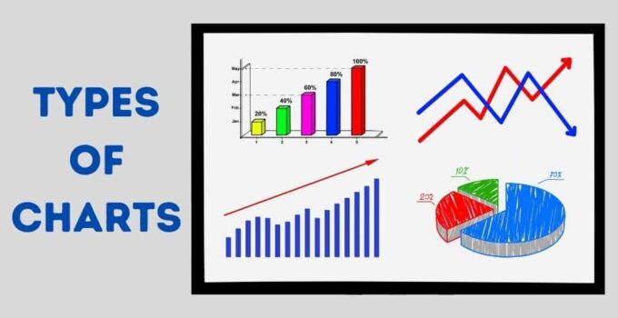 Different Types of Charts available in stock markets