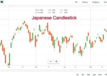 Japanese Candlestick Chart – How to Use In Trading