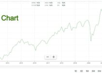 Line Chart in Stock Market