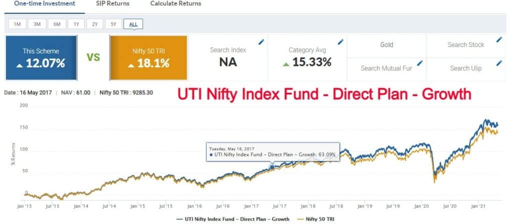 Uti Index Fund Growth chart