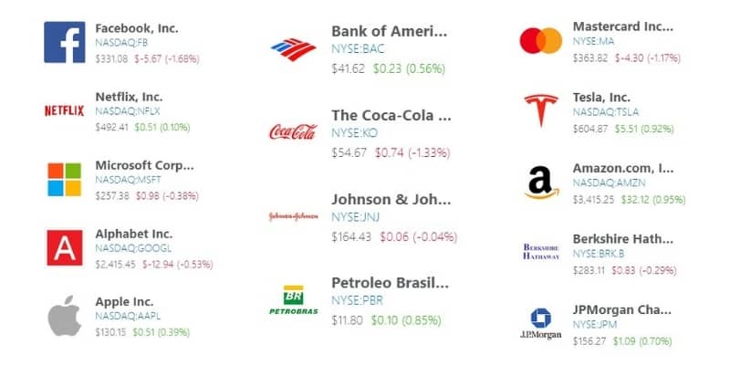 List of top American Stocks in NYSE & NASDAQ