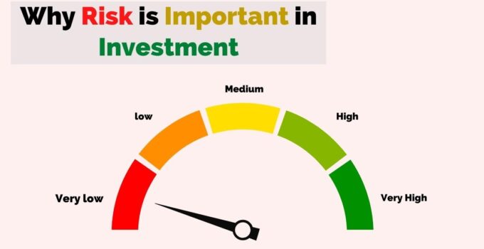 Risk in Investment is the key of successful investment