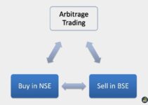 Arbitrage Trading Allowed in India or Not? What is It?