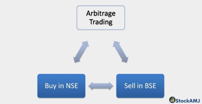 Arbitrage Trading