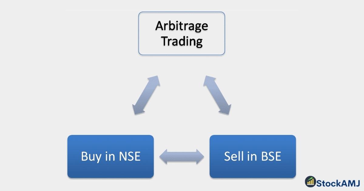 Unlock Financial Lucrativeness – A Comprehensive Guide to Arbitrage Trading in South Africa Unlock Financial Lucrativeness – A Comprehensive Guide to Arbitrage Trading in South Africa
